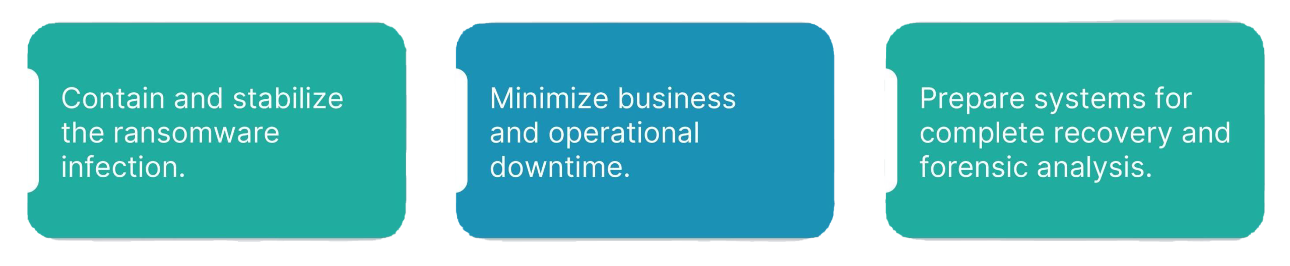 Ransomware Rapid Response